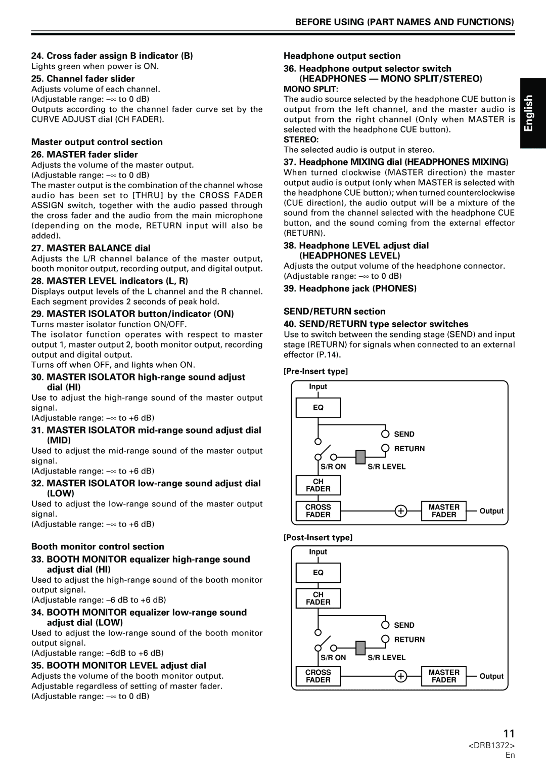 Pioneer DJM-1000 operating instructions Headphones Mono SPLIT/STEREO, Headphones Level 