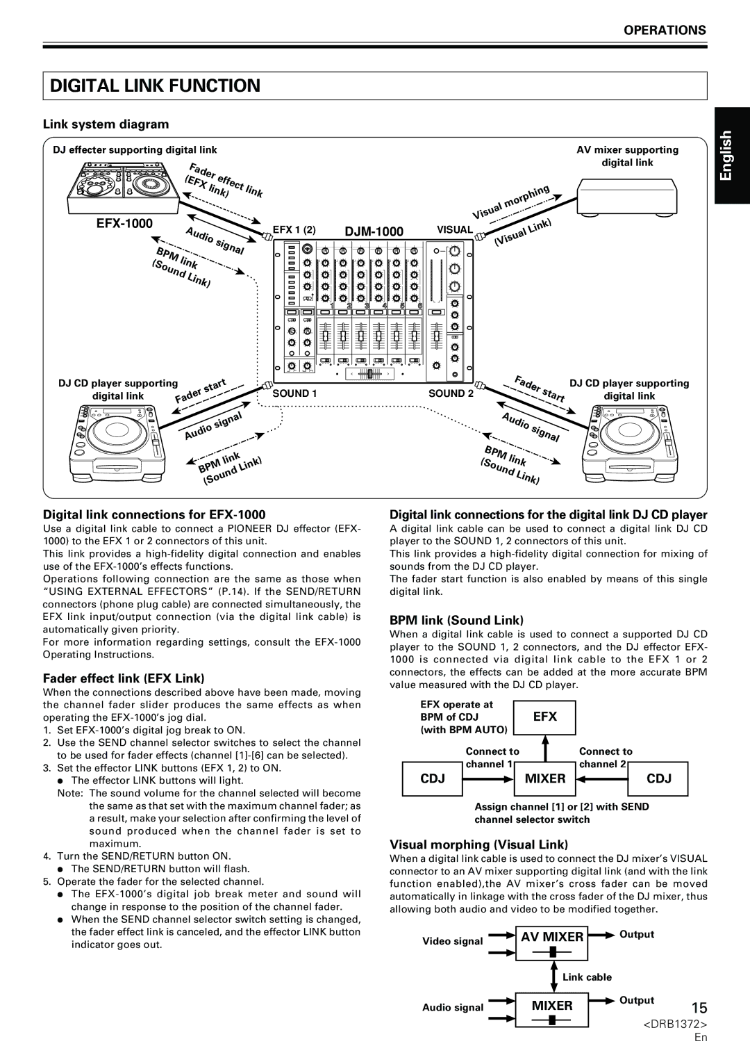 Pioneer DJM-1000 operating instructions Digital Link Function, Efx, CDJ Mixer, AV Mixer 