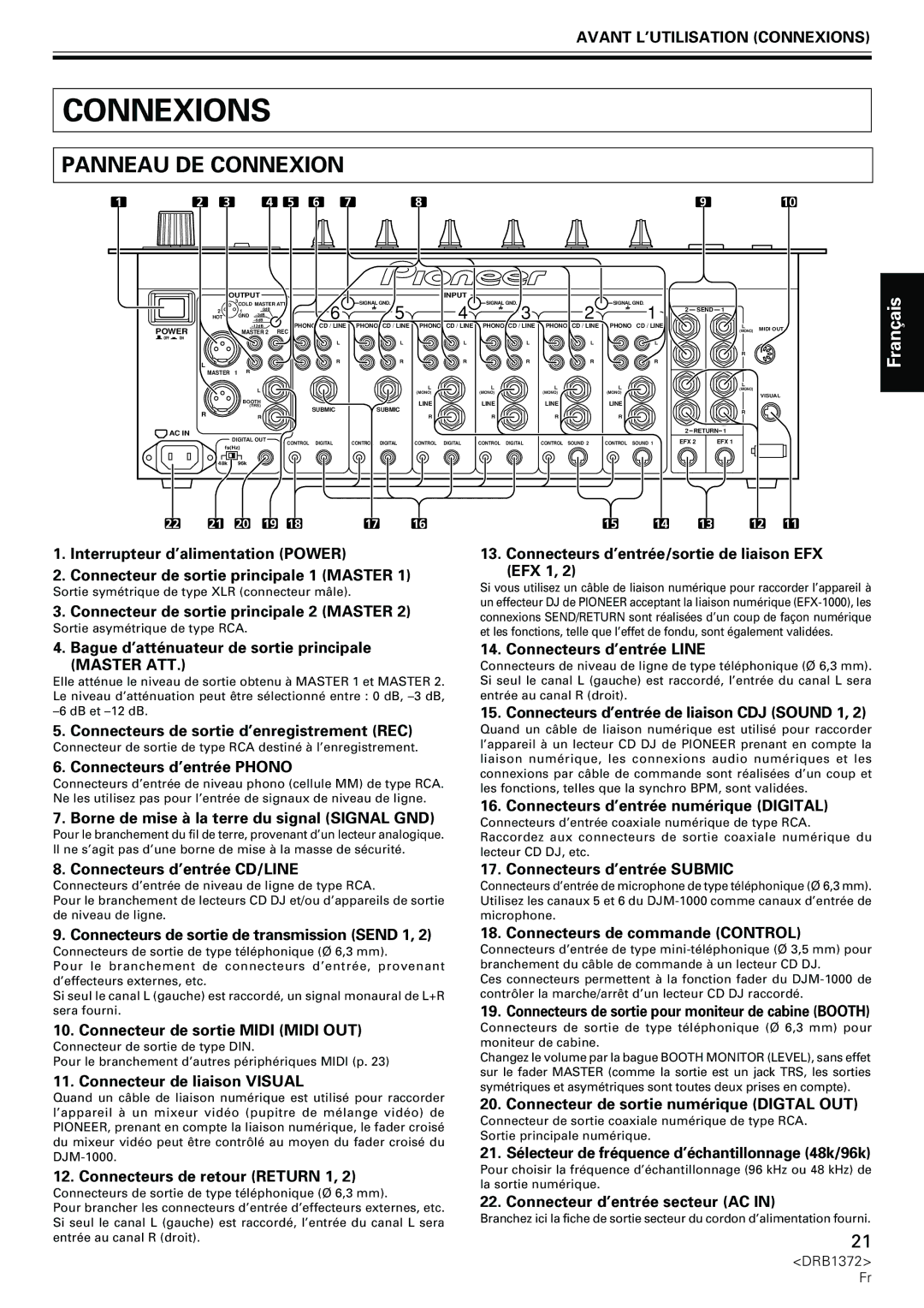 Pioneer DJM-1000 operating instructions Panneau DE Connexion, Avant L’UTILISATION Connexions 