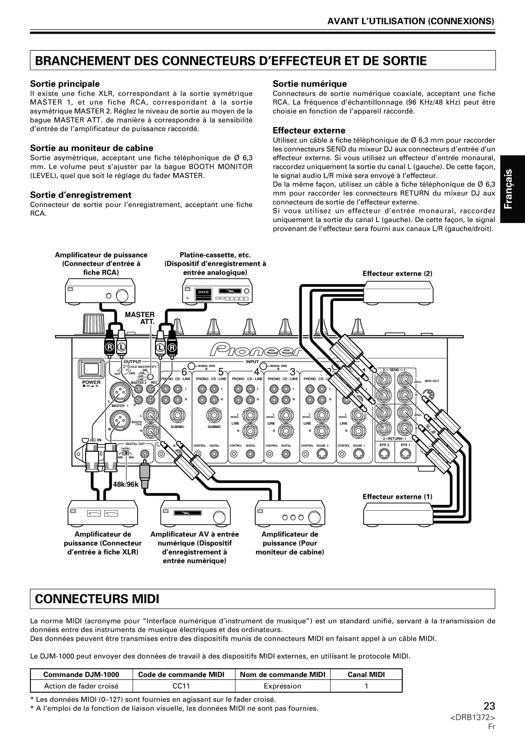 Pioneer DJM-1000 operating instructions Branchement DES Connecteurs D’EFFECTEUR ET DE Sortie, Connecteurs Midi 