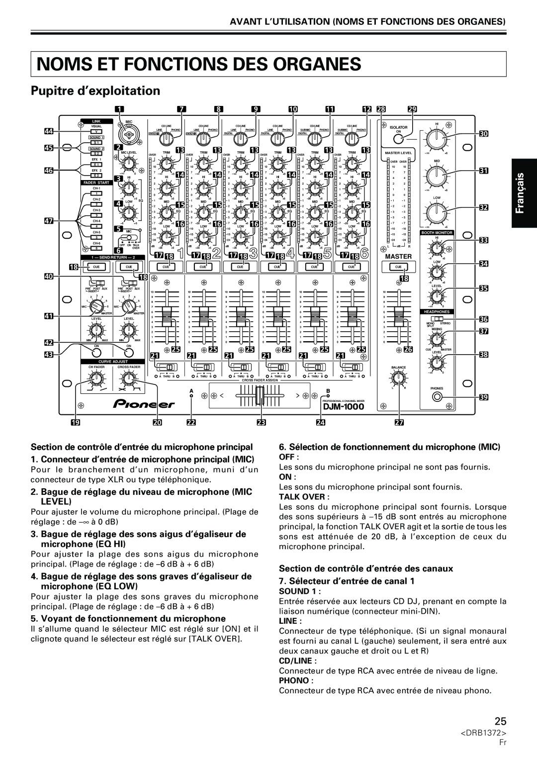 Pioneer DJM-1000 operating instructions Avant L’UTILISATION Noms ET Fonctions DES Organes, Level 