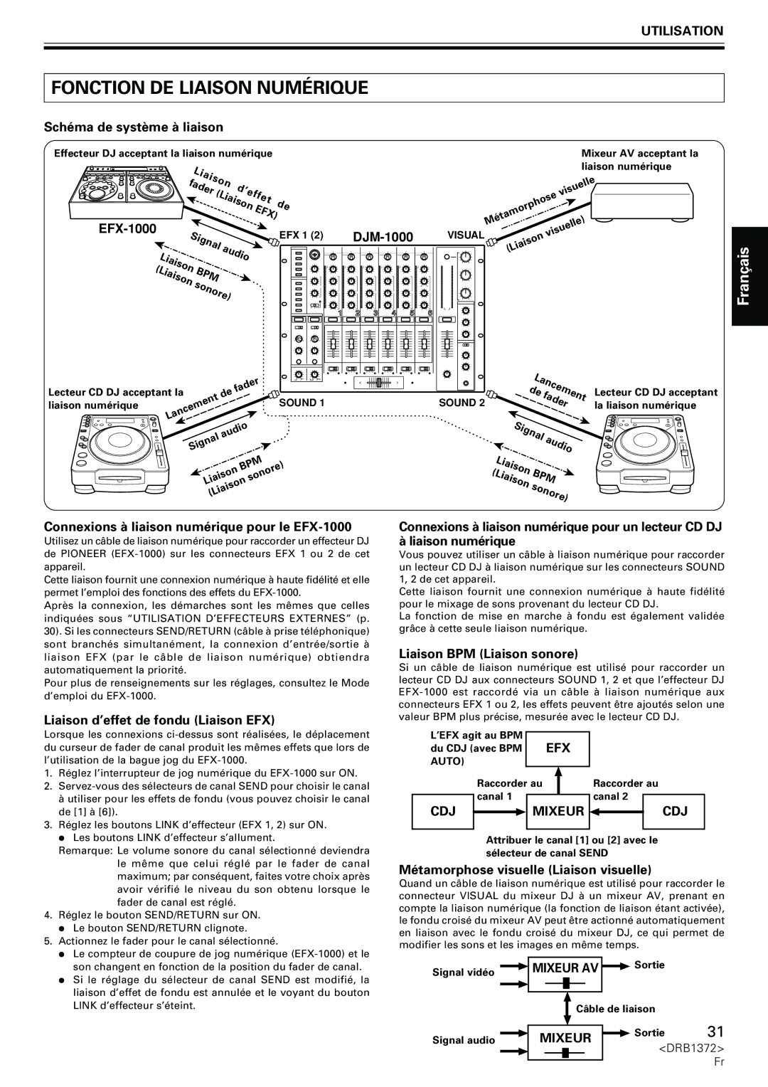 Pioneer DJM-1000 operating instructions Fonction DE Liaison Numérique, CDJ Mixeur, Mixeur AV 