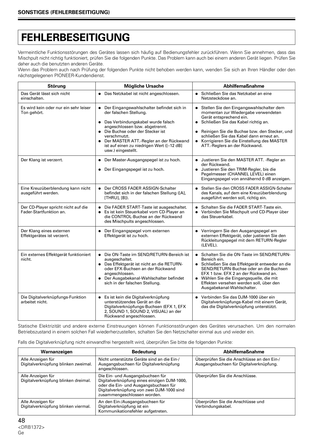 Pioneer DJM-1000 operating instructions Sonstiges Fehlerbeseitigung, Störung Mögliche Ursache Abhilfemaßnahme 