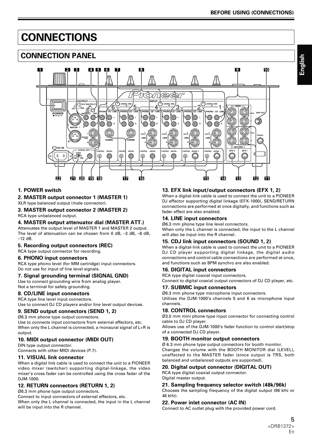 Pioneer DJM-1000 operating instructions Connection Panel, Before Using Connections 