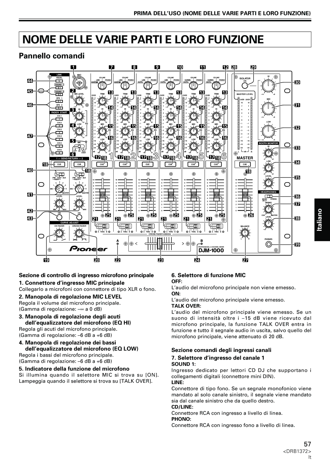 Pioneer DJM-1000 Prima DELL’USO Nome Delle Varie Parti E Loro Funzione, Manopola di regolazione MIC Level 