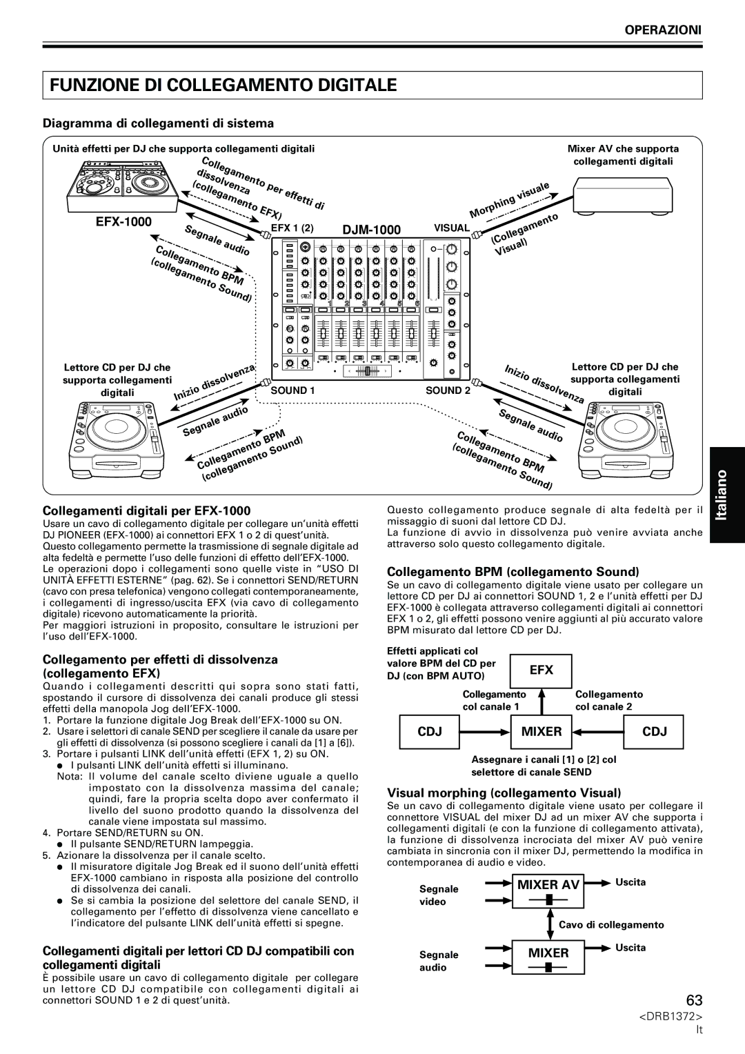 Pioneer DJM-1000 operating instructions Funzione DI Collegamento Digitale, Mixer AV 