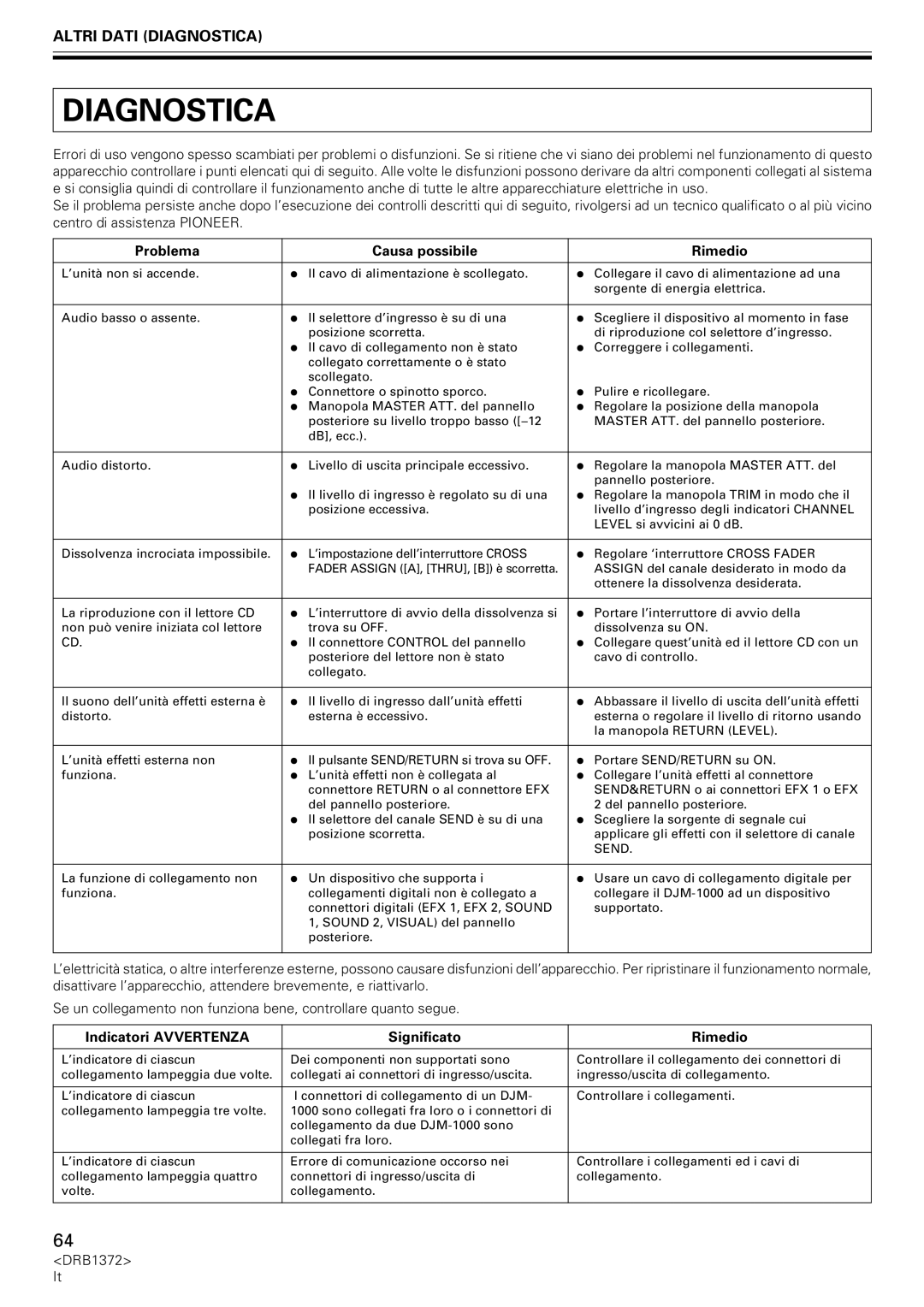Pioneer DJM-1000 Altri Dati Diagnostica, Problema Causa possibile Rimedio, Indicatori Avvertenza Significato Rimedio 