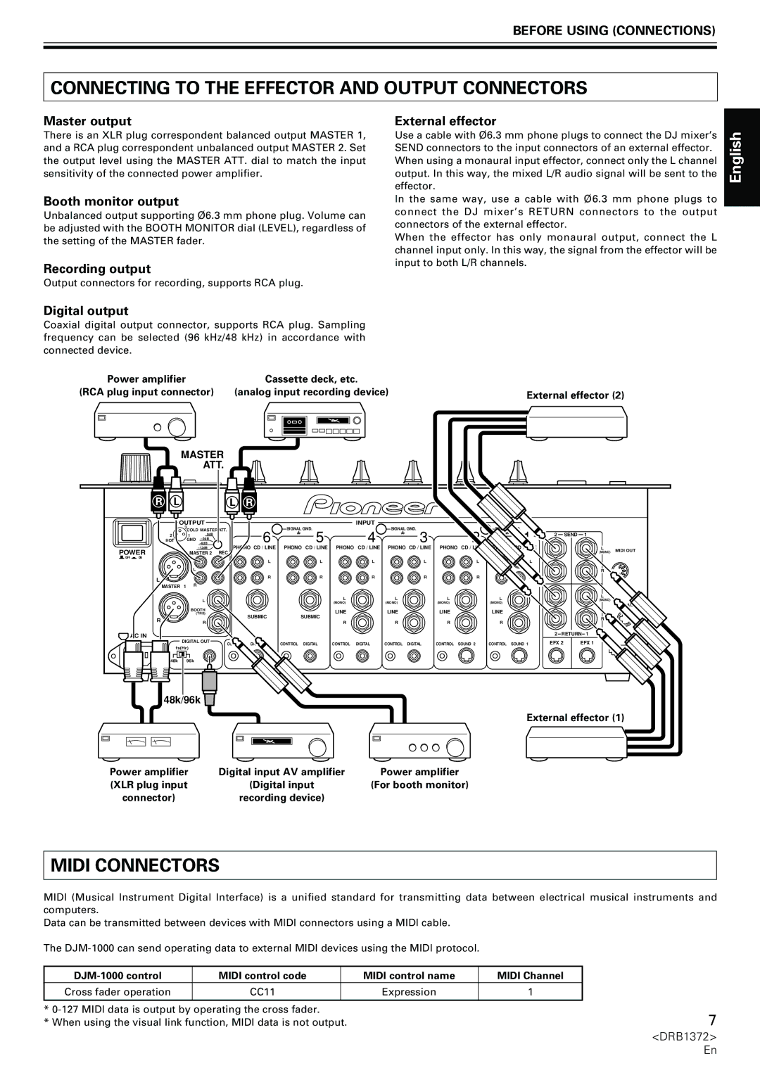 Pioneer DJM-1000 operating instructions Connecting to the Effector and Output Connectors, Midi Connectors 