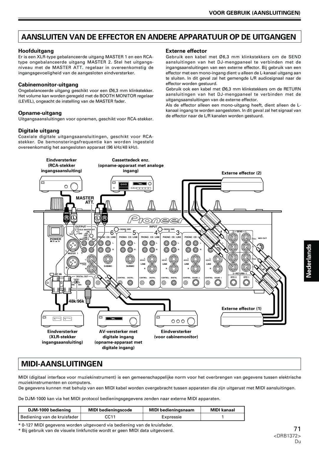 Pioneer DJM-1000 operating instructions Midi-Aansluitingen 