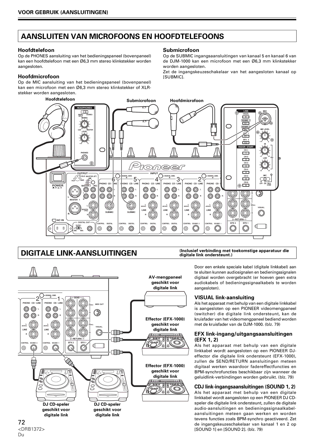 Pioneer DJM-1000 Aansluiten VAN Microfoons EN Hoofdtelefoons, Digitale LINK-AANSLUITINGEN, Hoofdmicrofoon, Submicrofoon 