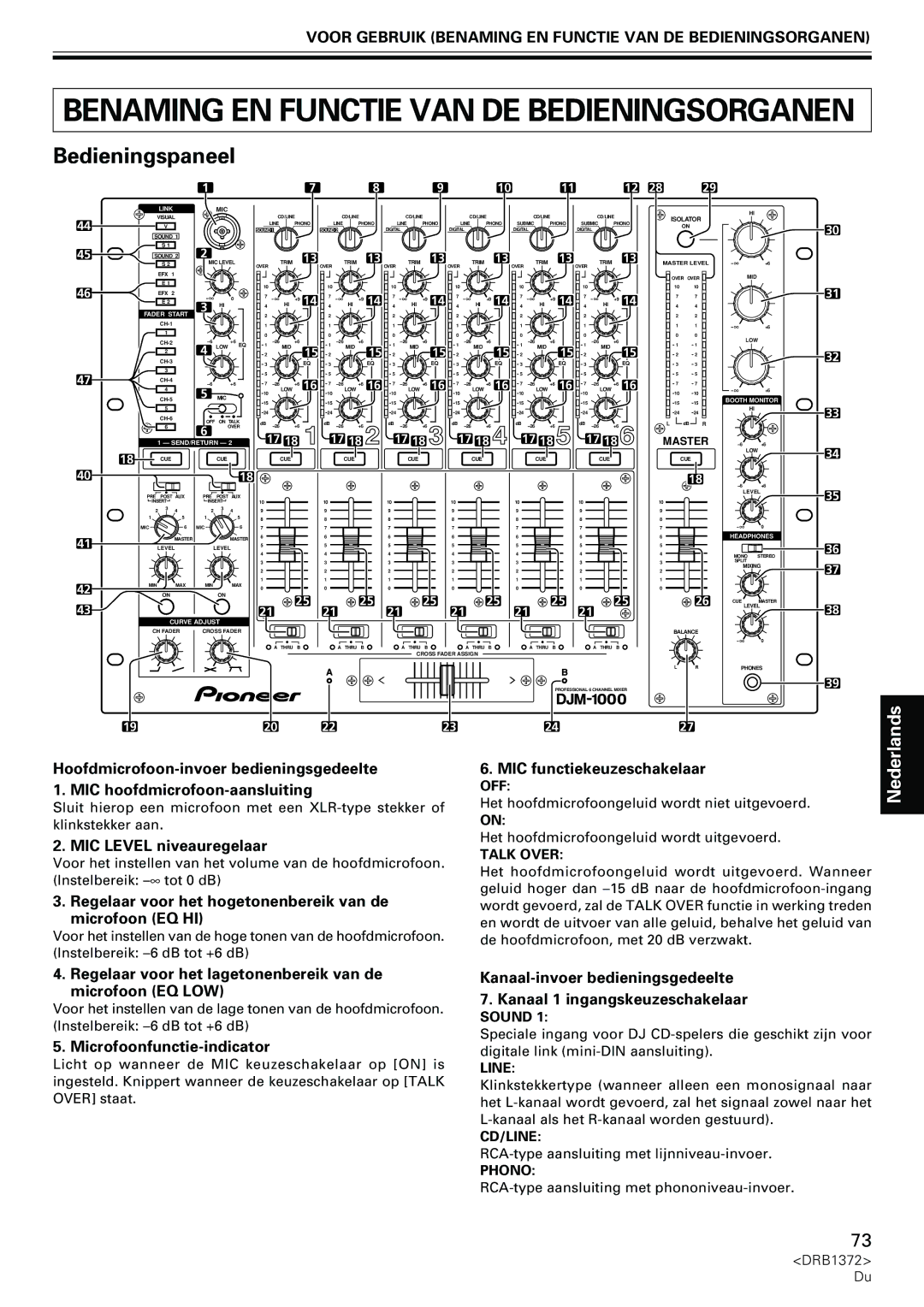 Pioneer DJM-1000 operating instructions Voor Gebruik Benaming EN Functie VAN DE Bedieningsorganen 