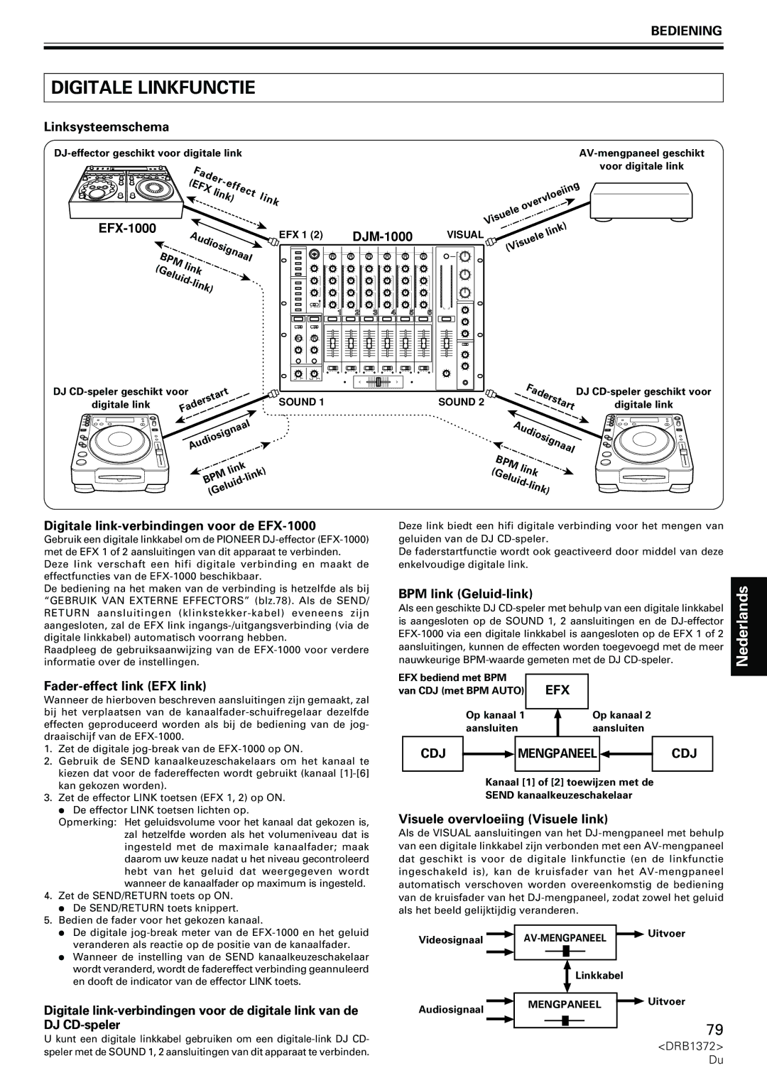 Pioneer DJM-1000 operating instructions Digitale Linkfunctie 