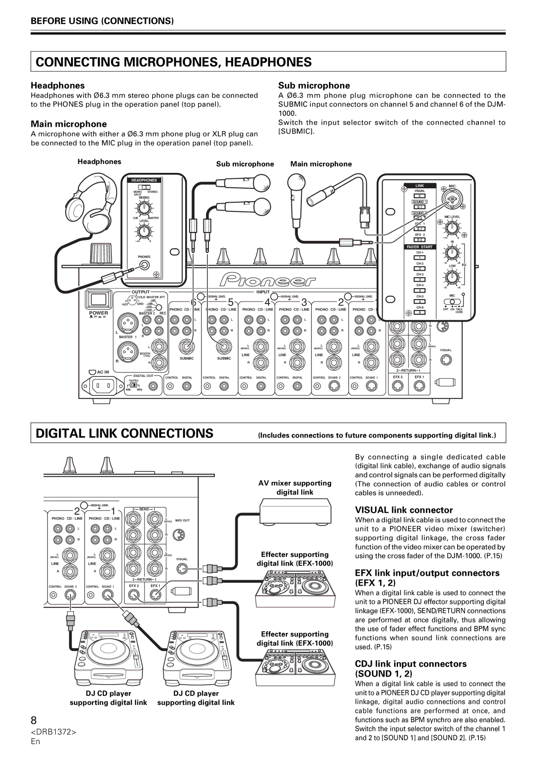 Pioneer DJM-1000 Connecting MICROPHONES, Headphones, Digital Link Connections, Main microphone, Sub microphone 