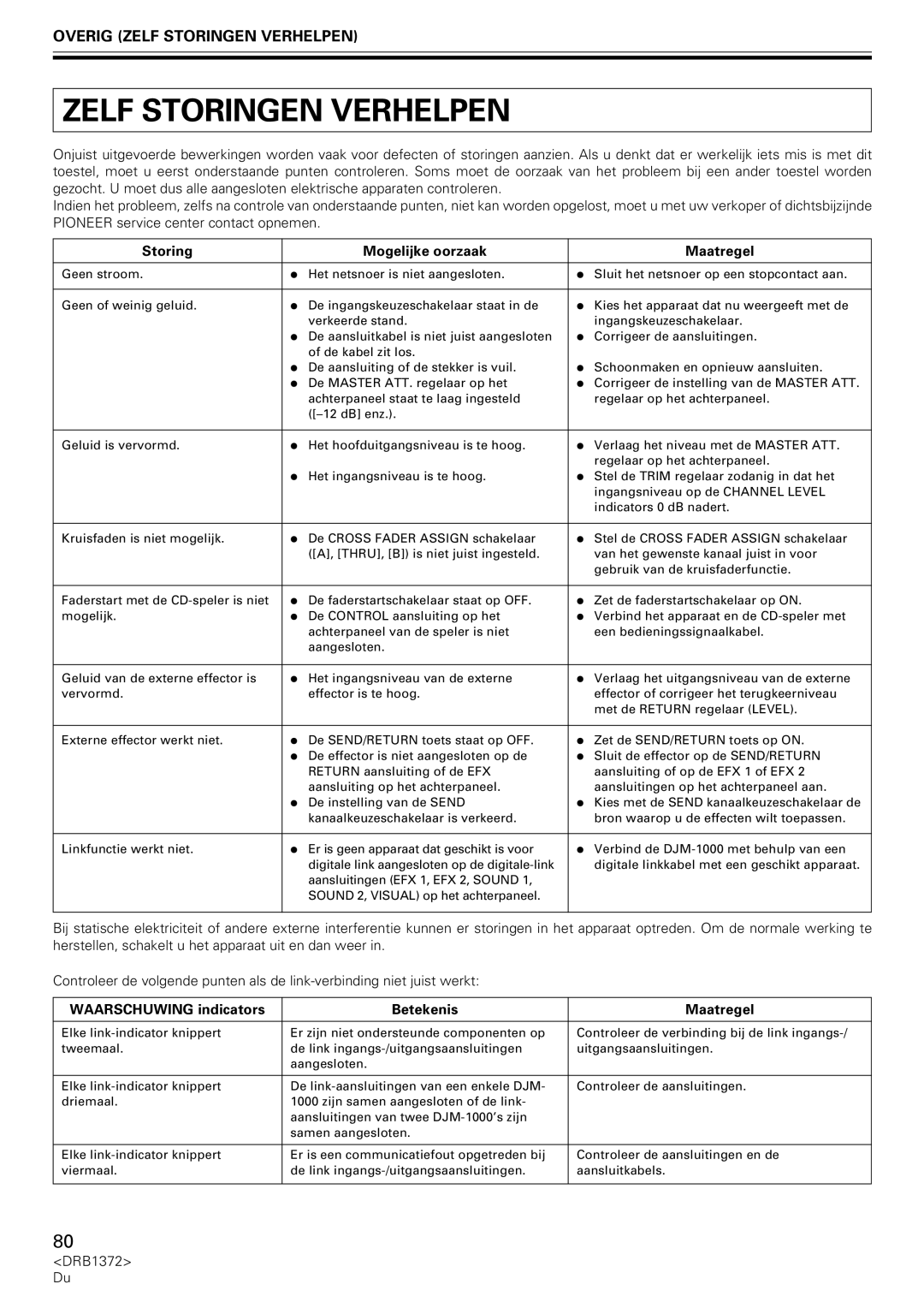 Pioneer DJM-1000 operating instructions Overig Zelf Storingen Verhelpen, Storing Mogelijke oorzaak Maatregel 