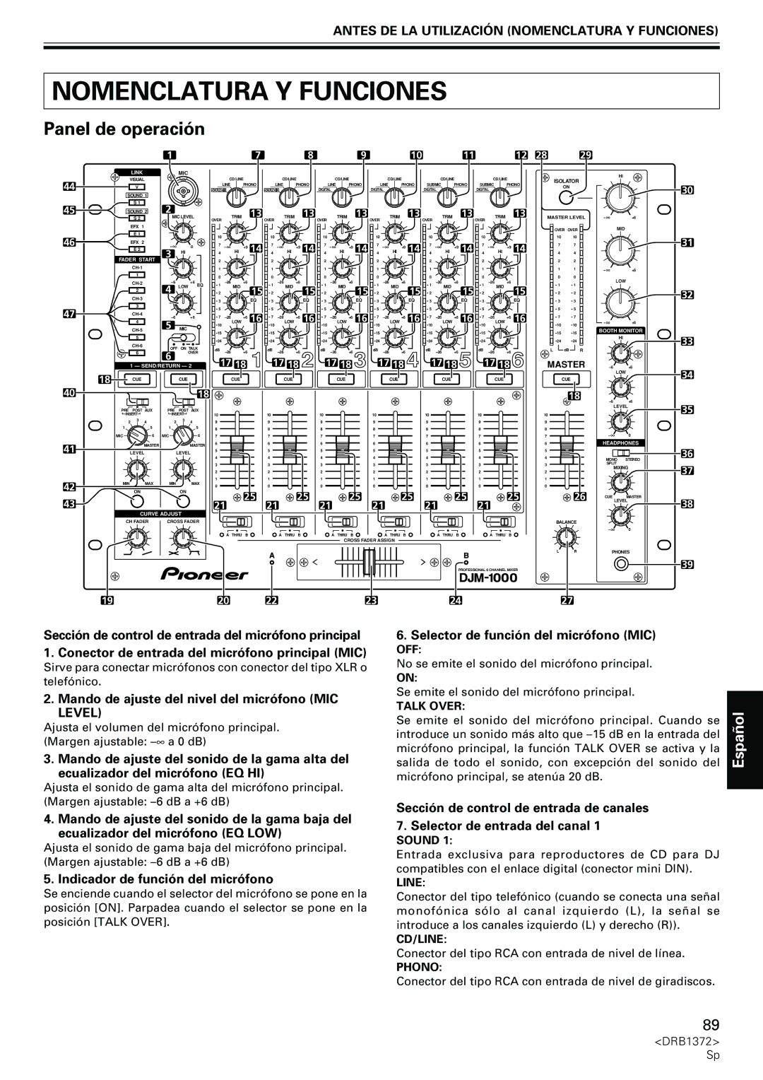 Pioneer DJM-1000 Antes DE LA Utilización Nomenclatura Y Funciones, Mando de ajuste del nivel del micrófono MIC 