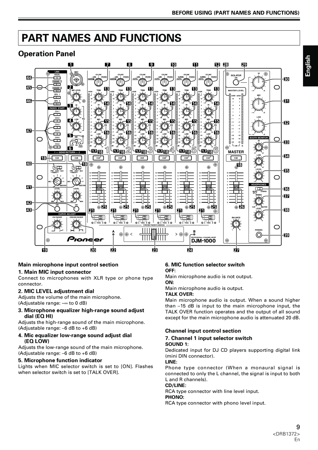 Pioneer DJM-1000 operating instructions Before Using Part Names and Functions 