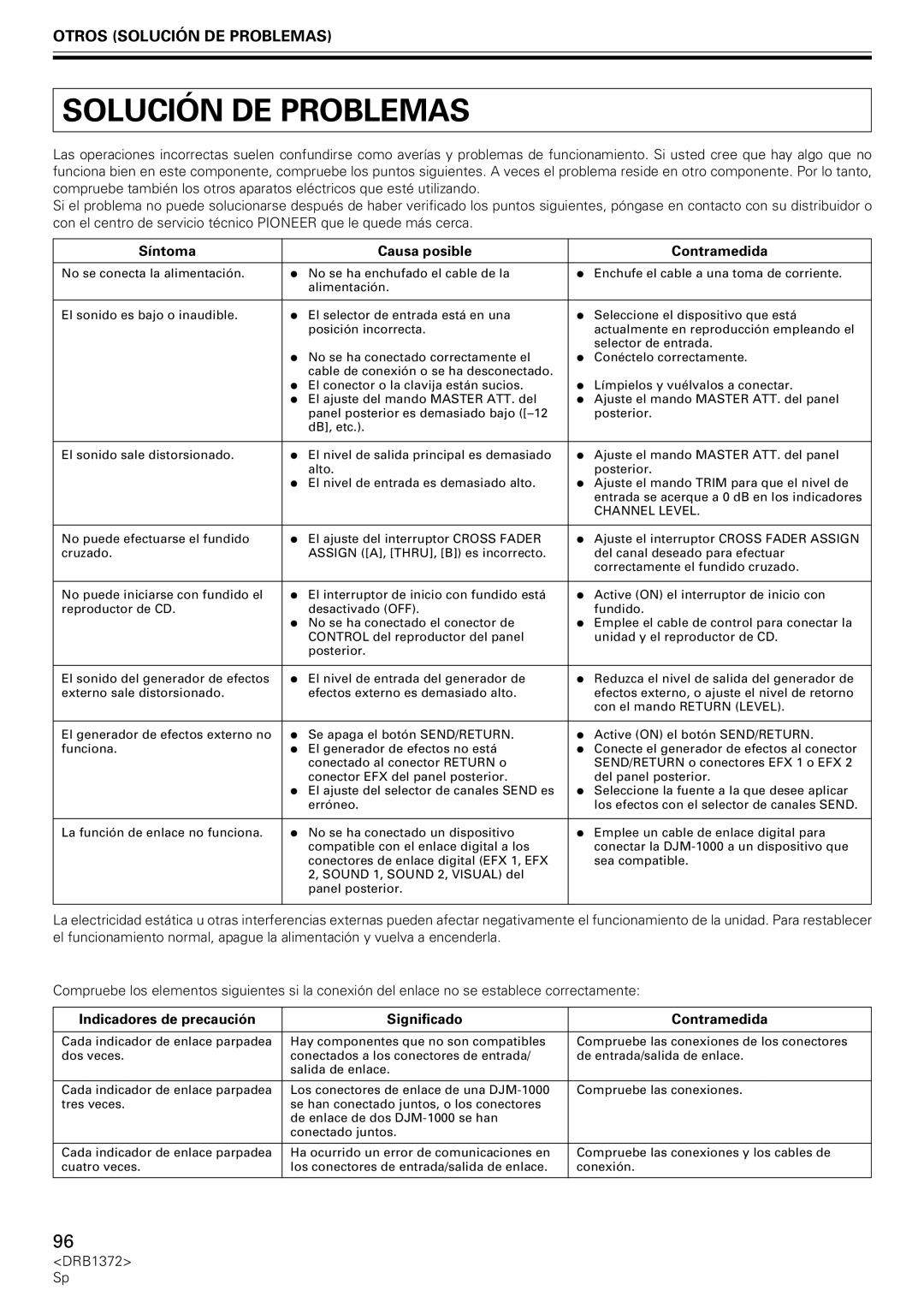 Pioneer DJM-1000 operating instructions Otros Solución DE Problemas, Síntoma Causa posible Contramedida 