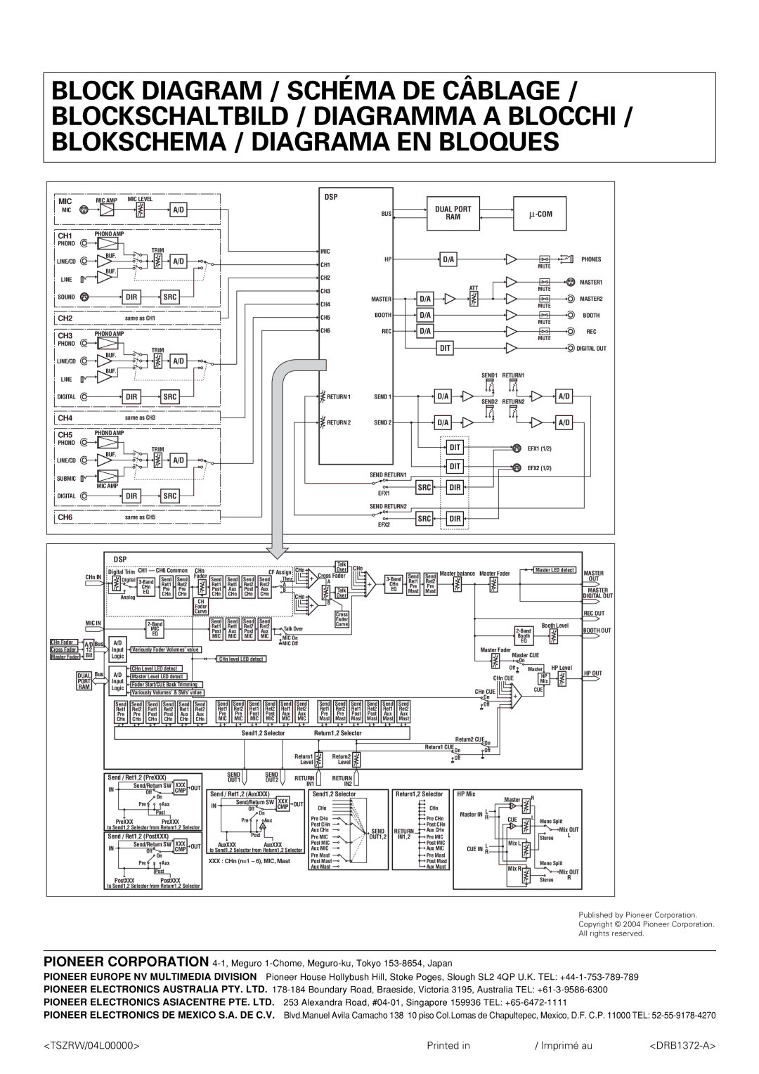 Pioneer DJM-1000 operating instructions TSZRW/04L00000 Printed Imprimé au DRB1372-A 