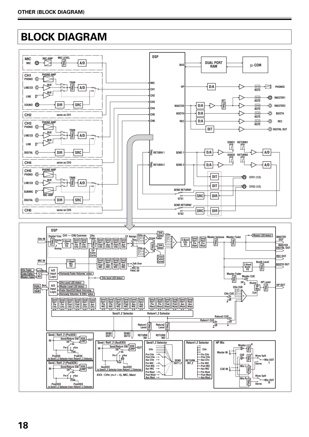 Pioneer DJM-1000 operating instructions Other Block Diagram 