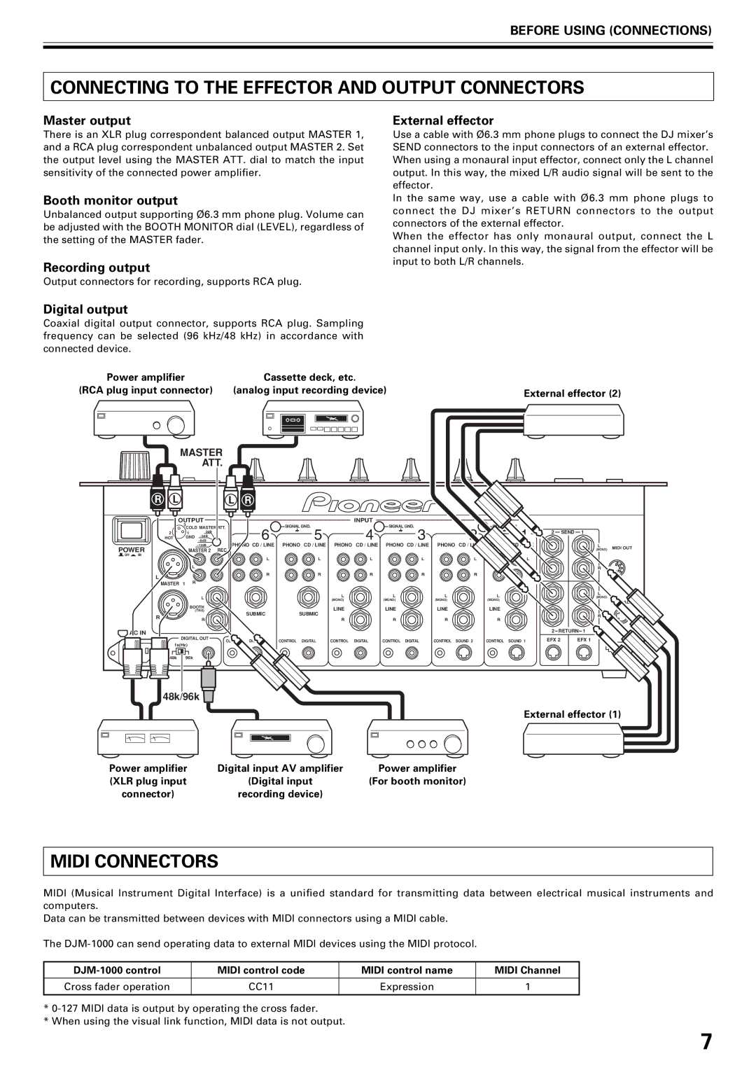 Pioneer DJM-1000 operating instructions Connecting to the Effector and Output Connectors, Midi Connectors 