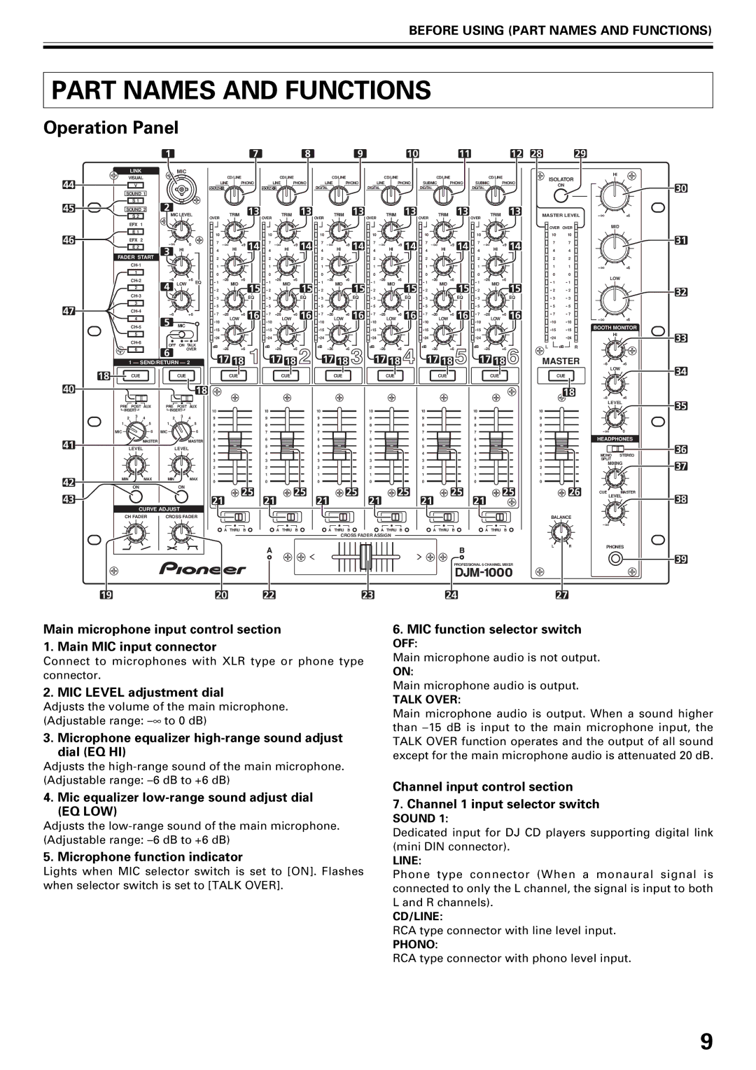 Pioneer DJM-1000 operating instructions Before Using Part Names and Functions 