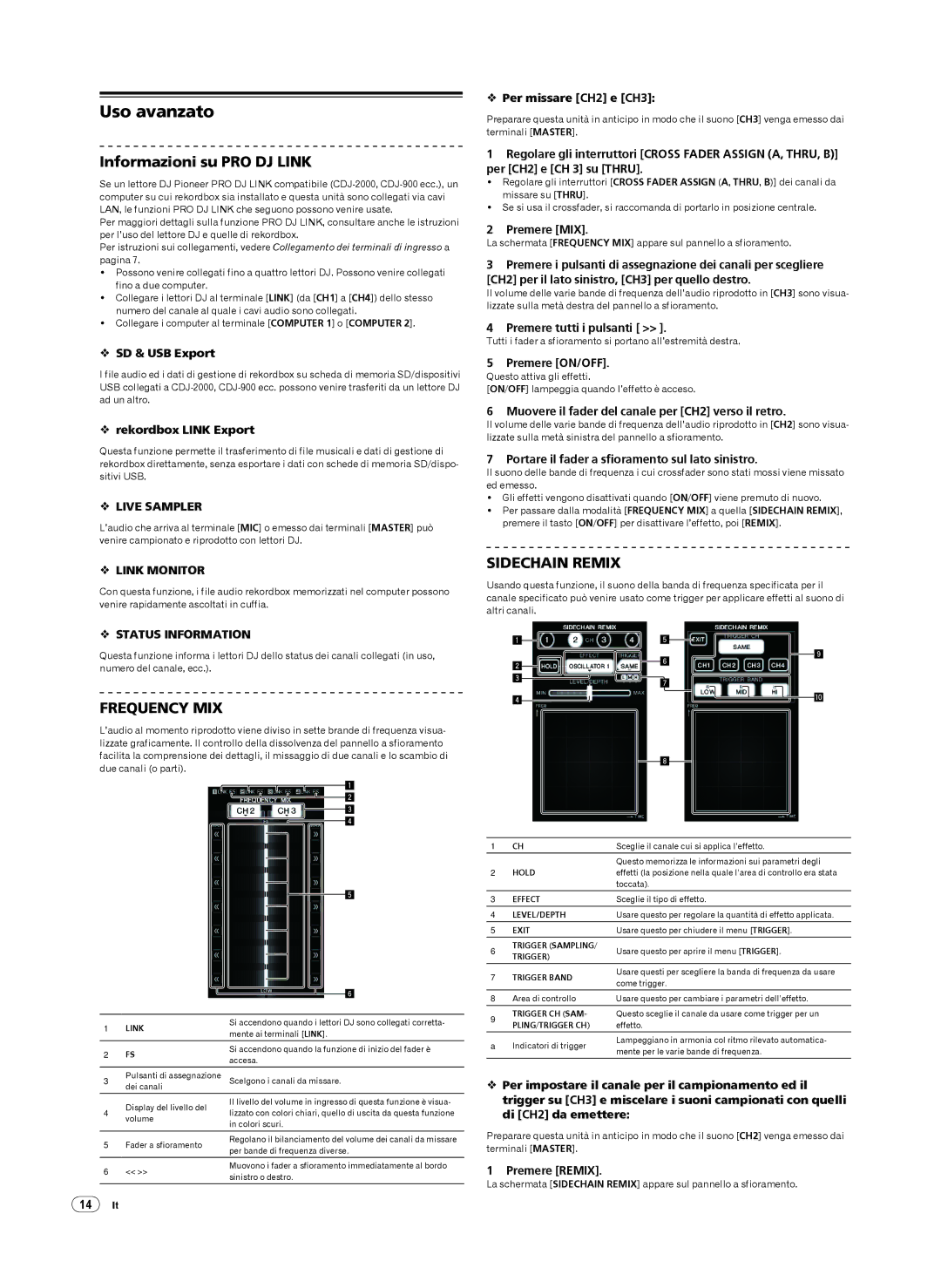 Pioneer DJM-2000 operating instructions Uso avanzato, Informazioni su PRO DJ Link 