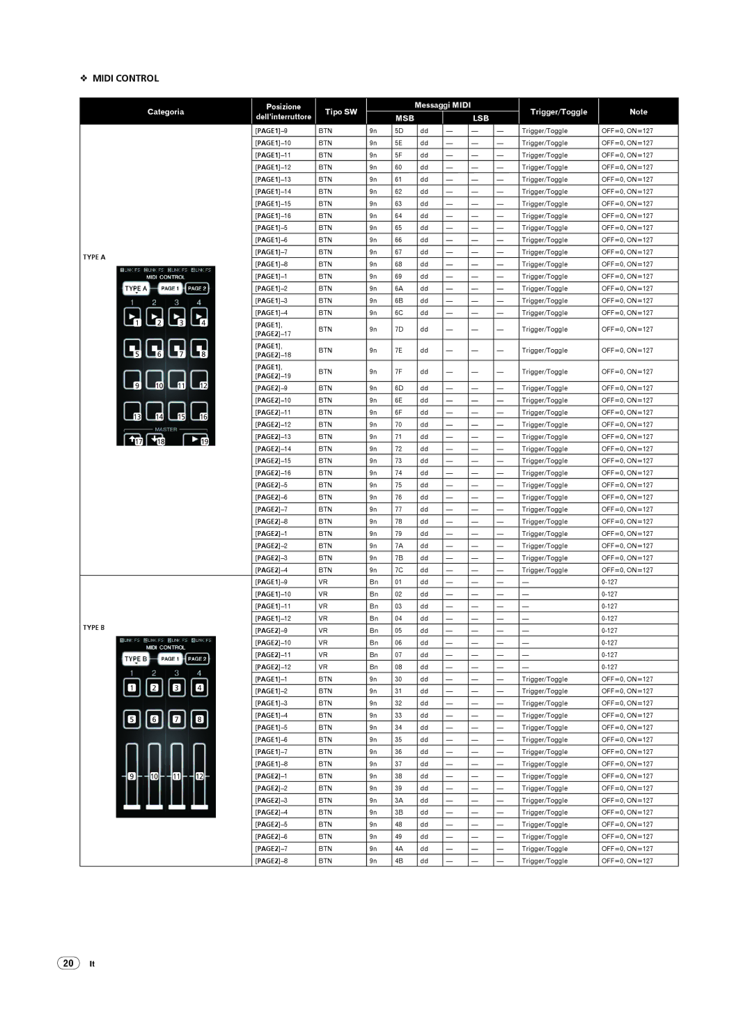 Pioneer DJM-2000 operating instructions Categoria Posizione Dell’interruttore Tipo SW Messaggi Midi, 20 It 