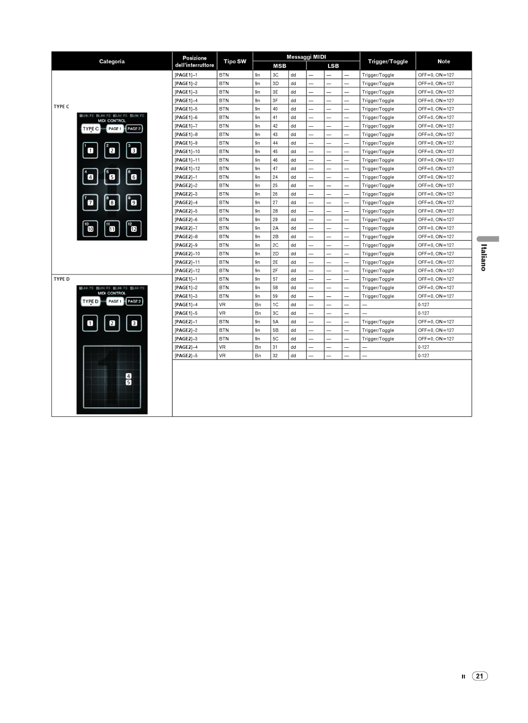 Pioneer DJM-2000 operating instructions Italiano 