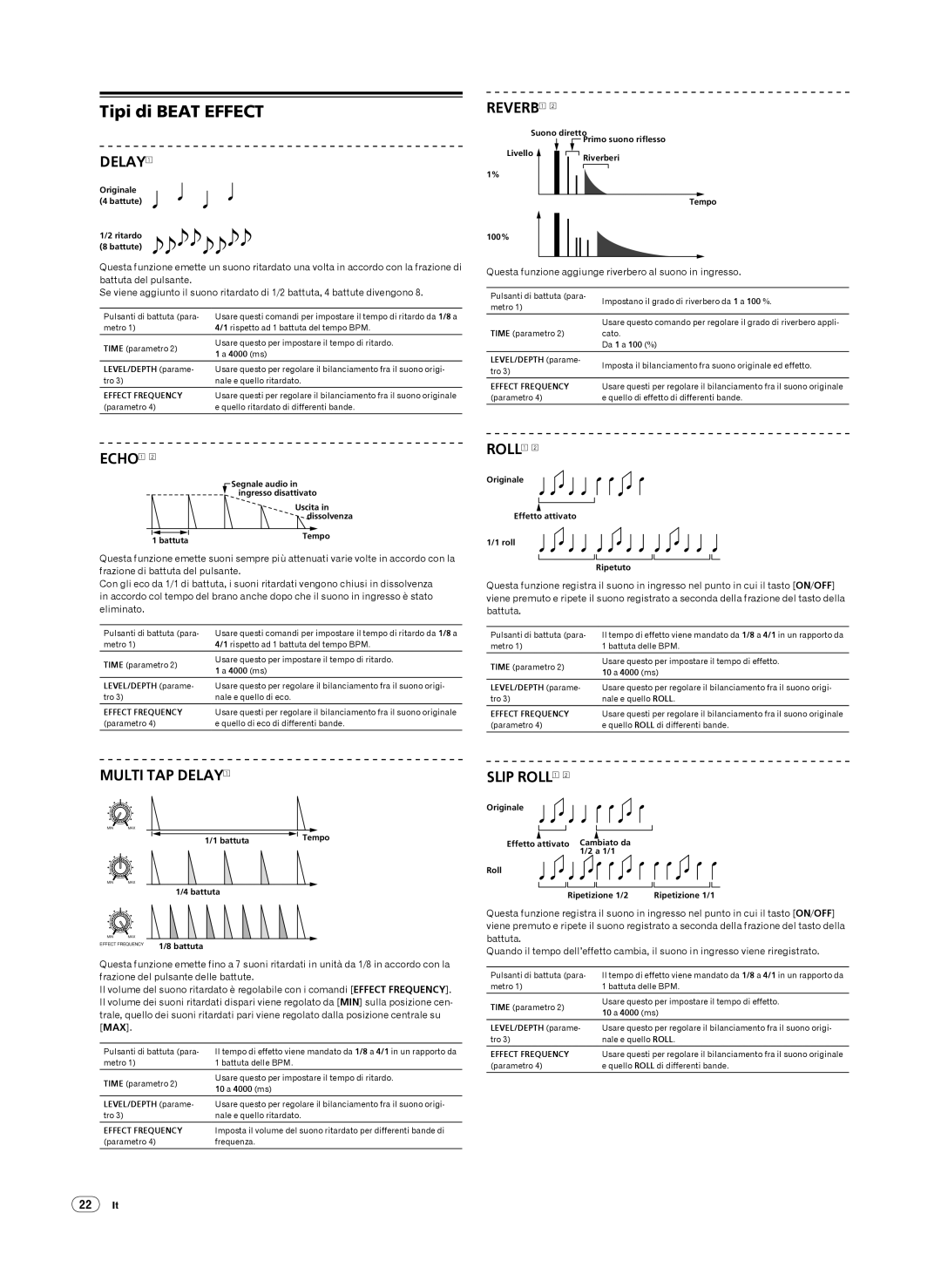 Pioneer DJM-2000 operating instructions Tipi di Beat Effect, 22 It 