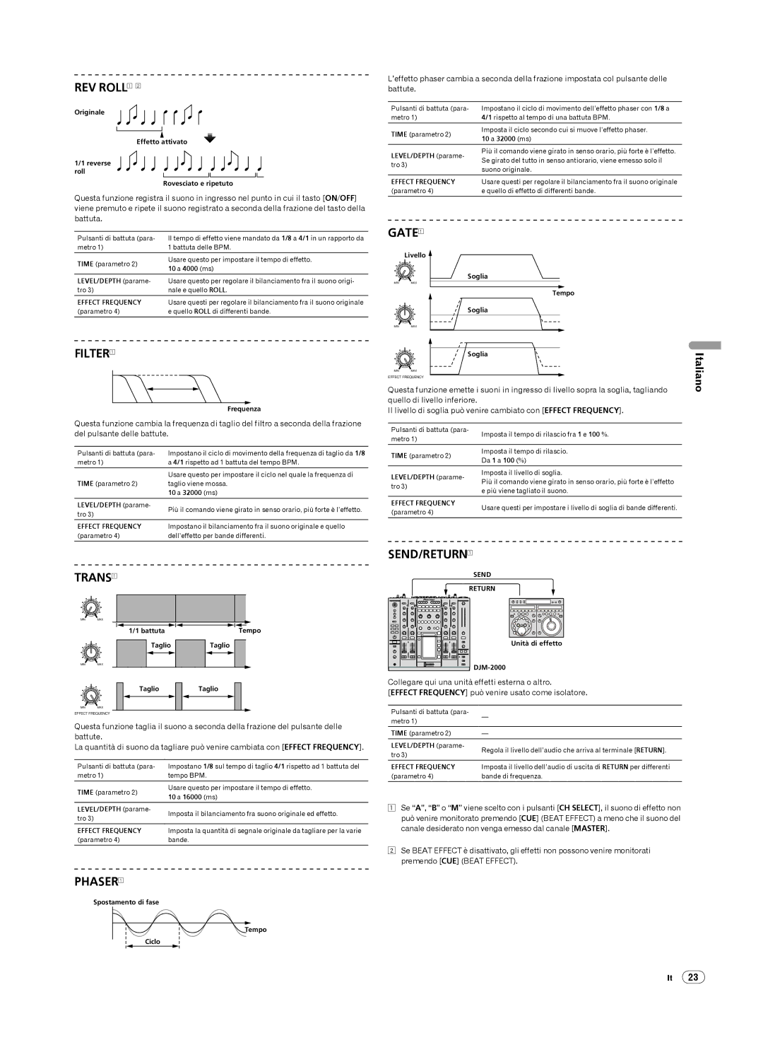 Pioneer DJM-2000 operating instructions Italiano 