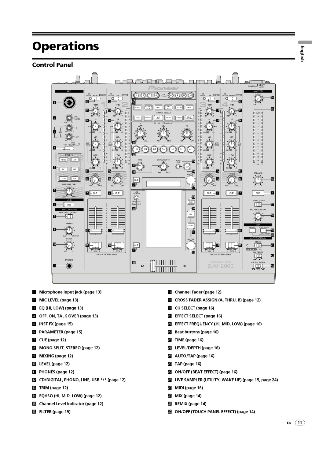 Pioneer DJM-2000 operating instructions Operations, Control Panel 