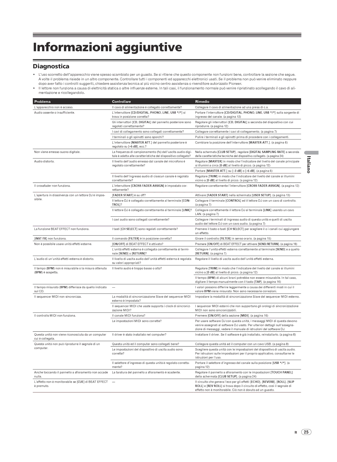 Pioneer DJM-2000 operating instructions Informazioni aggiuntive, Diagnostica, Problema Controllare Rimedio, Trol? 