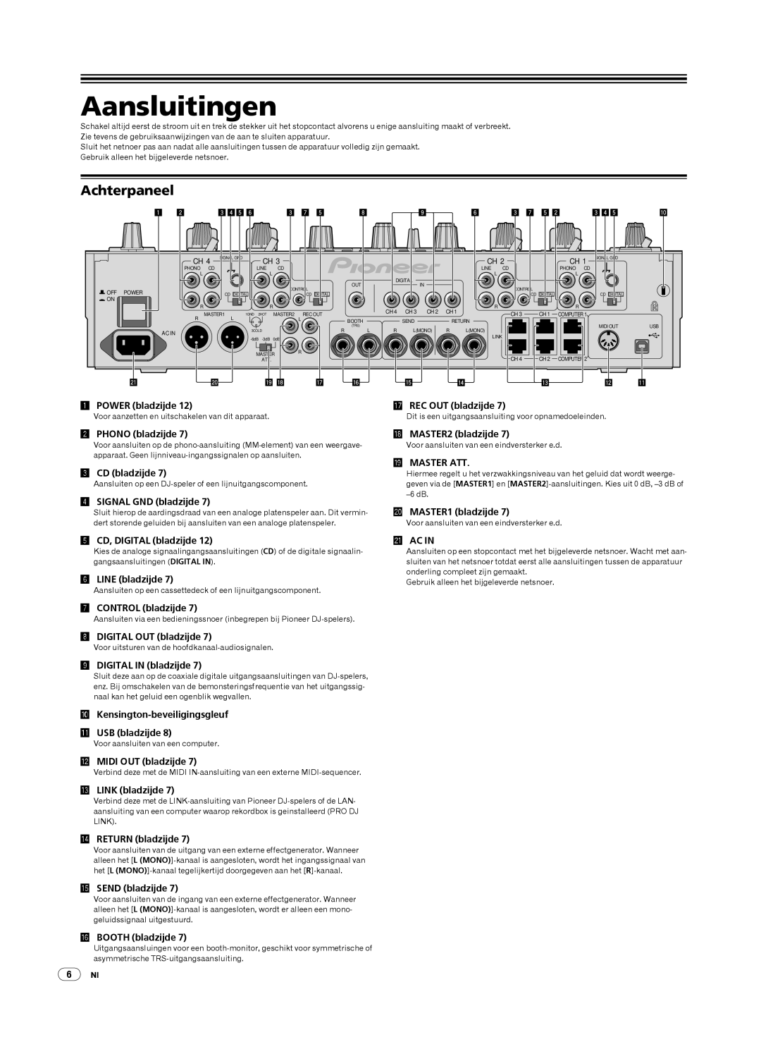 Pioneer DJM-2000 operating instructions Aansluitingen, Achterpaneel 