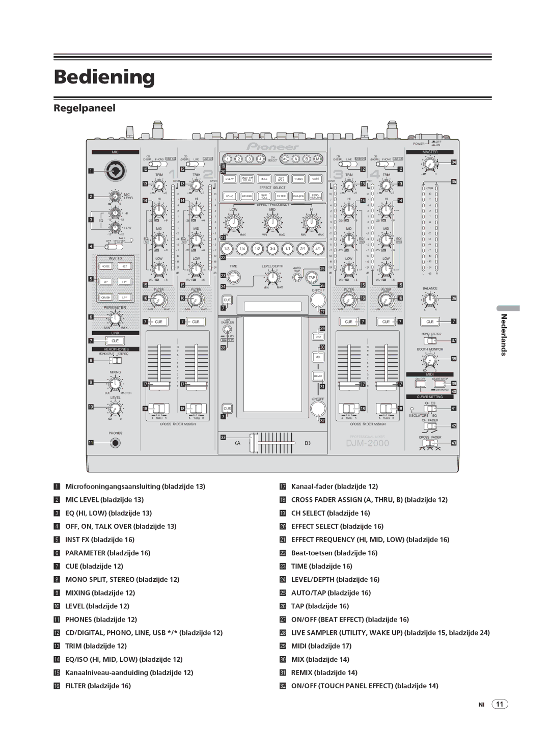 Pioneer DJM-2000 operating instructions Bediening, Regelpaneel 