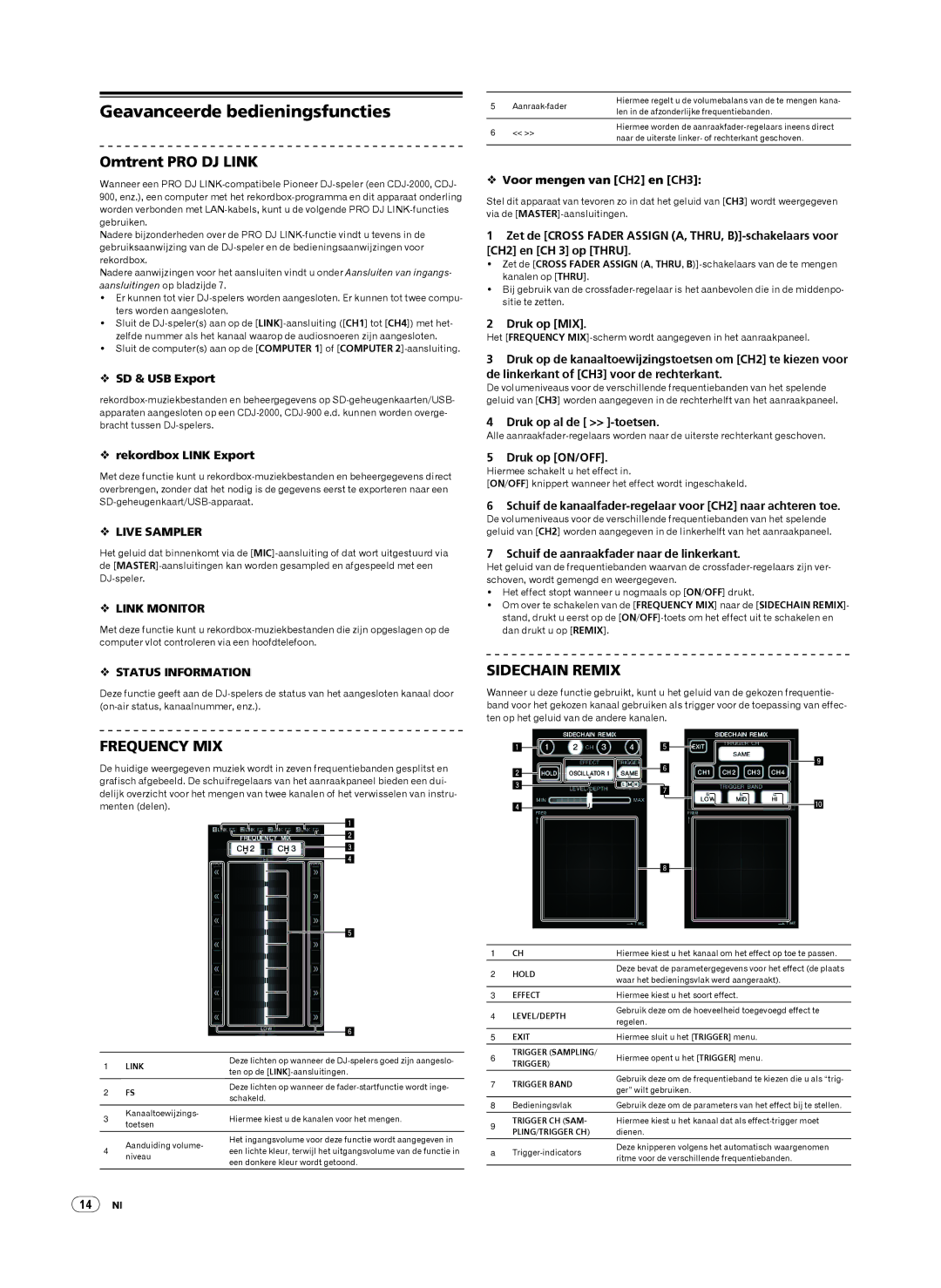 Pioneer DJM-2000 operating instructions Geavanceerde bedieningsfuncties, Omtrent PRO DJ Link 