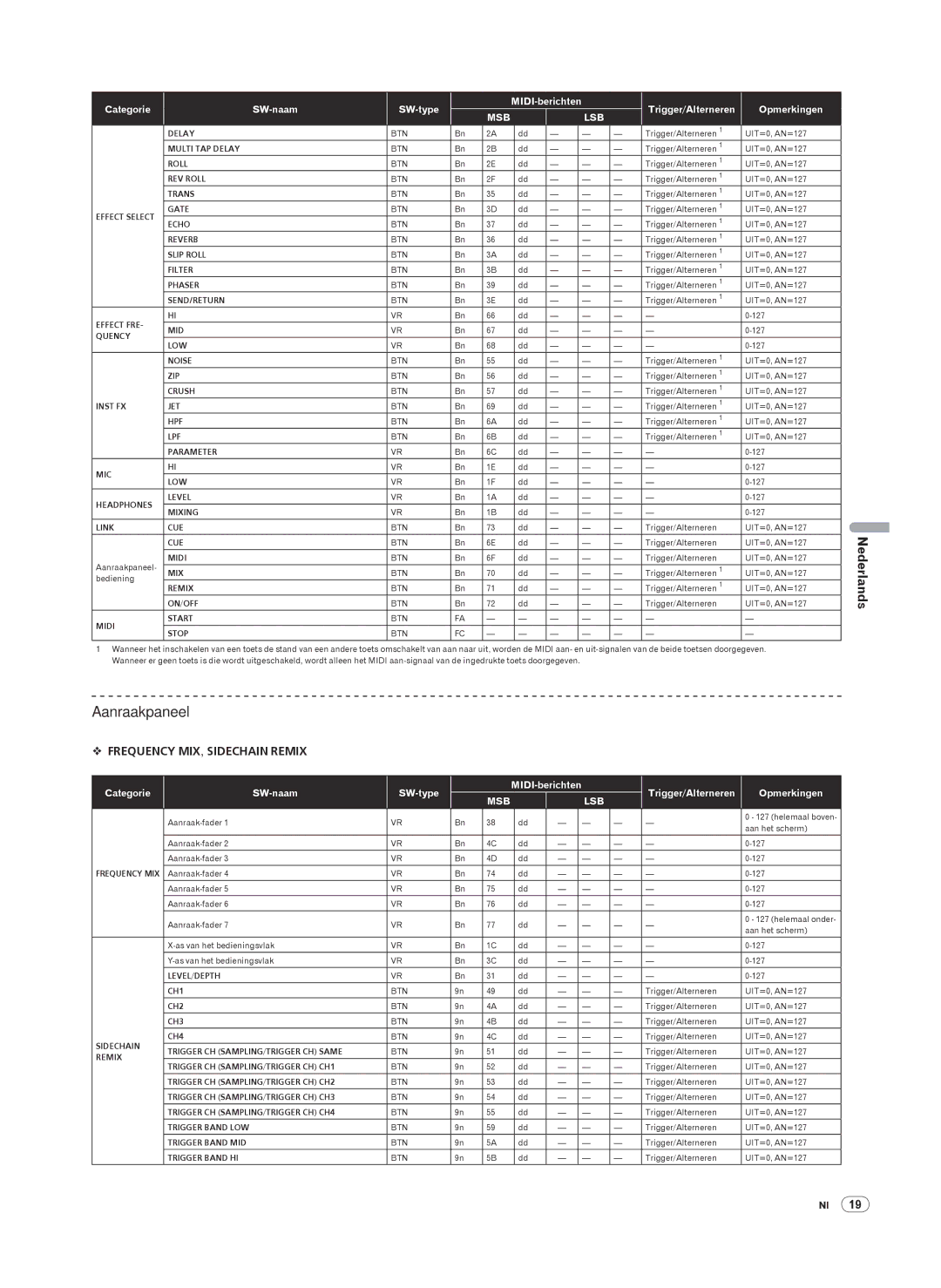 Pioneer DJM-2000 operating instructions Aanraakpaneel, Delay 