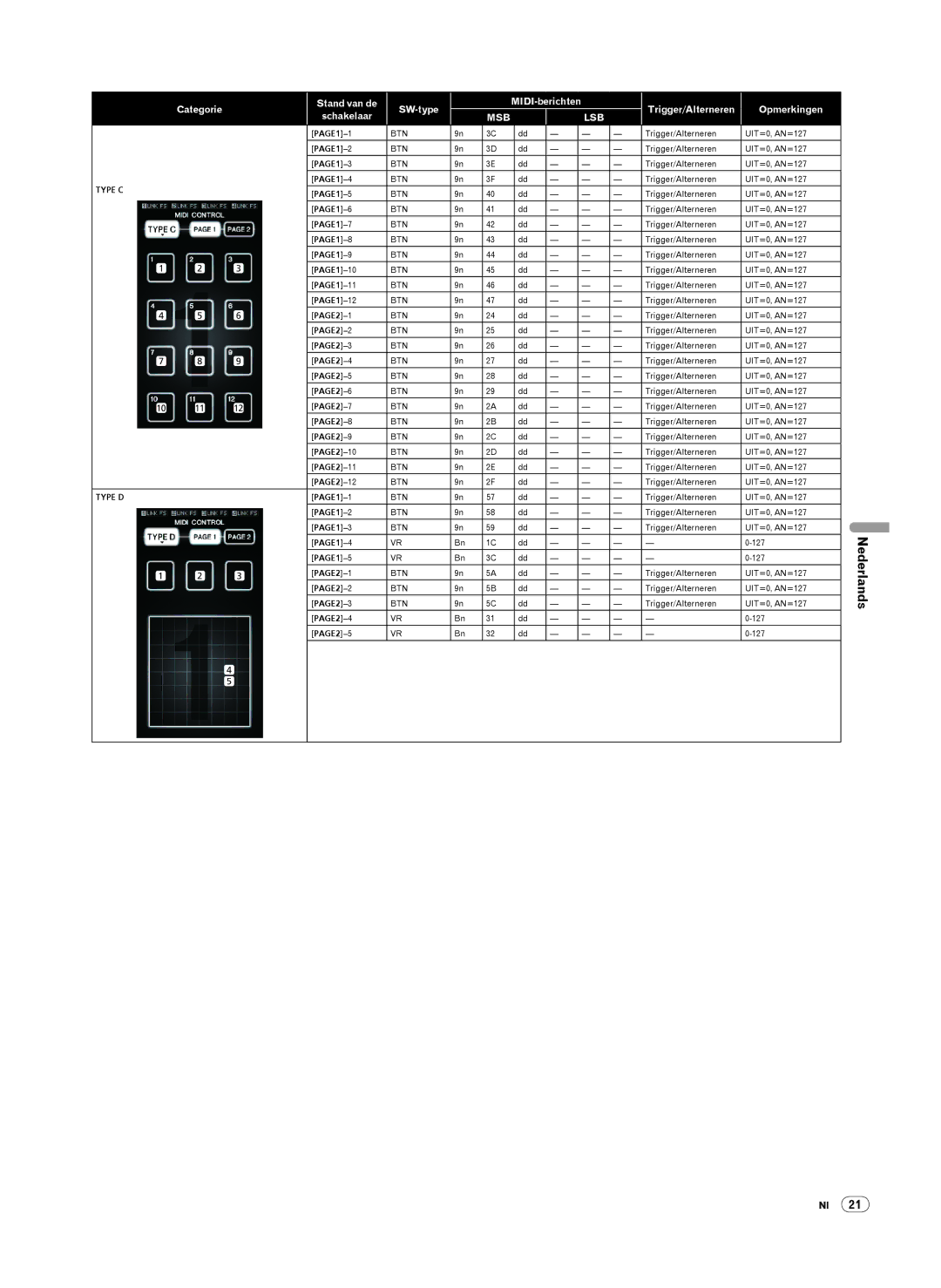 Pioneer DJM-2000 operating instructions Type C 