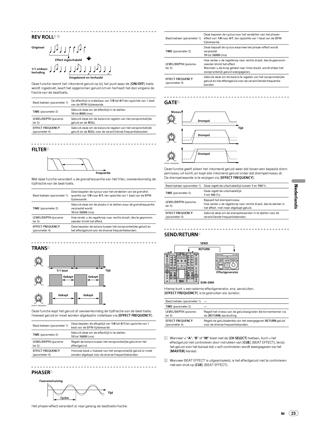 Pioneer DJM-2000 operating instructions Frequentie 