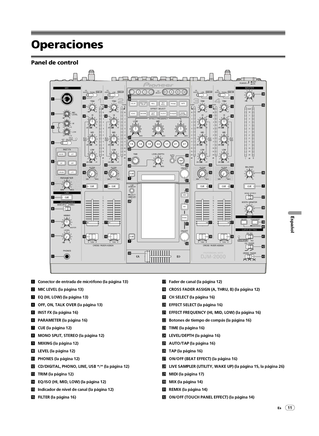 Pioneer DJM-2000 operating instructions Operaciones, Panel de control 