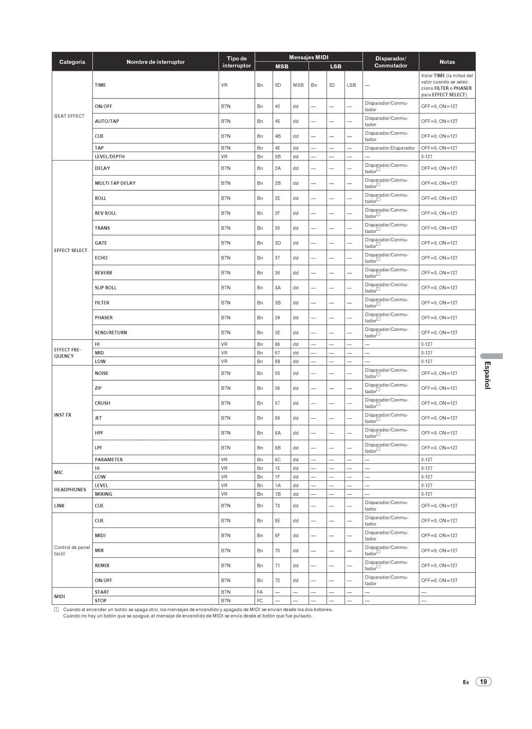 Pioneer DJM-2000 operating instructions Conmutador, Time 