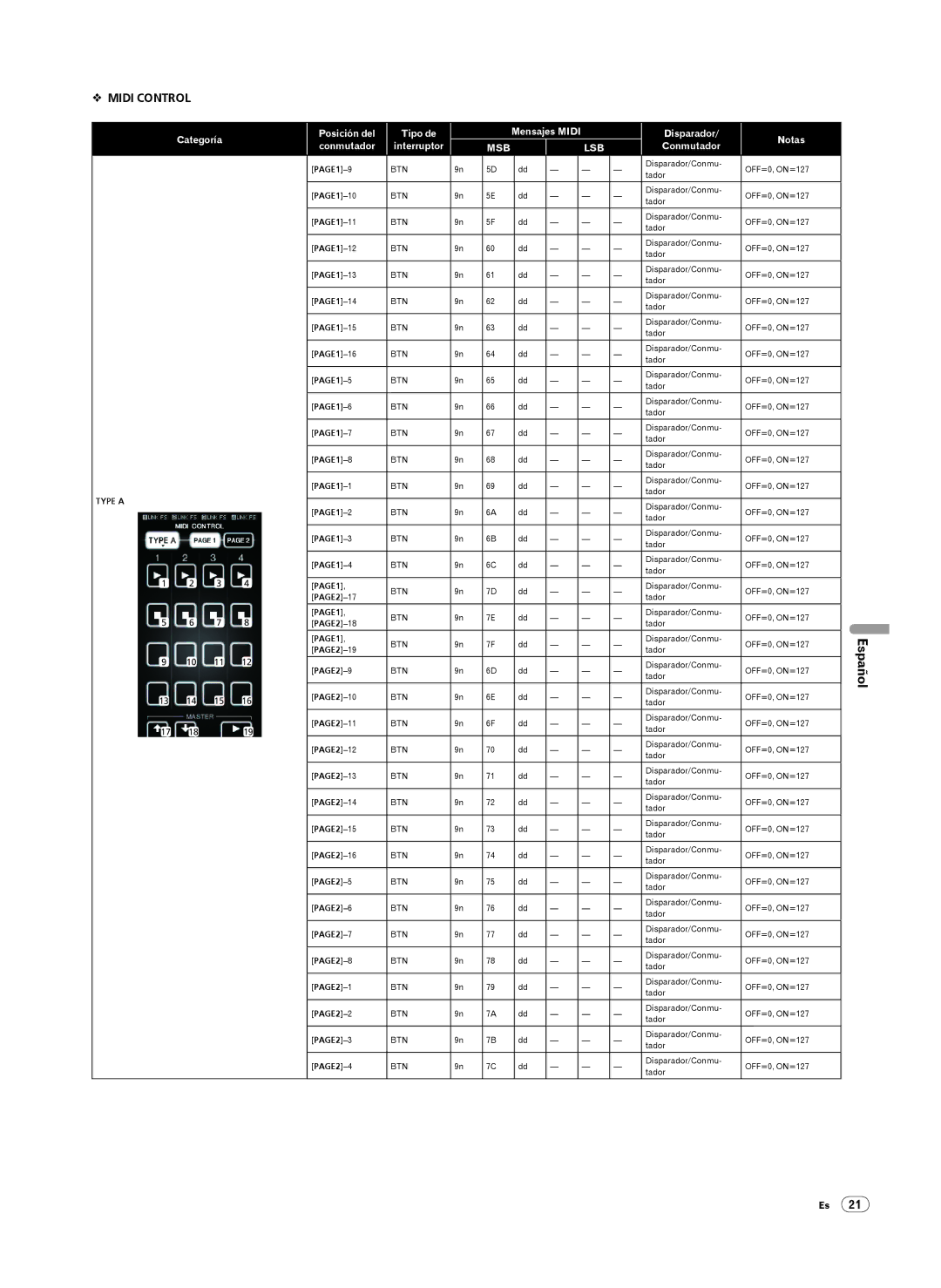 Pioneer DJM-2000 operating instructions Disparador/Conmu OFF=0, ON=127 Tador PAGE1-10 