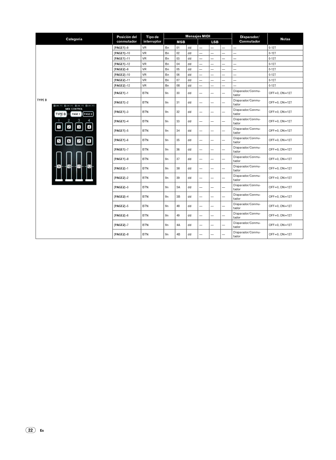 Pioneer DJM-2000 operating instructions Categoría, Tipo de Interruptor Mensajes Midi, 22 Es 