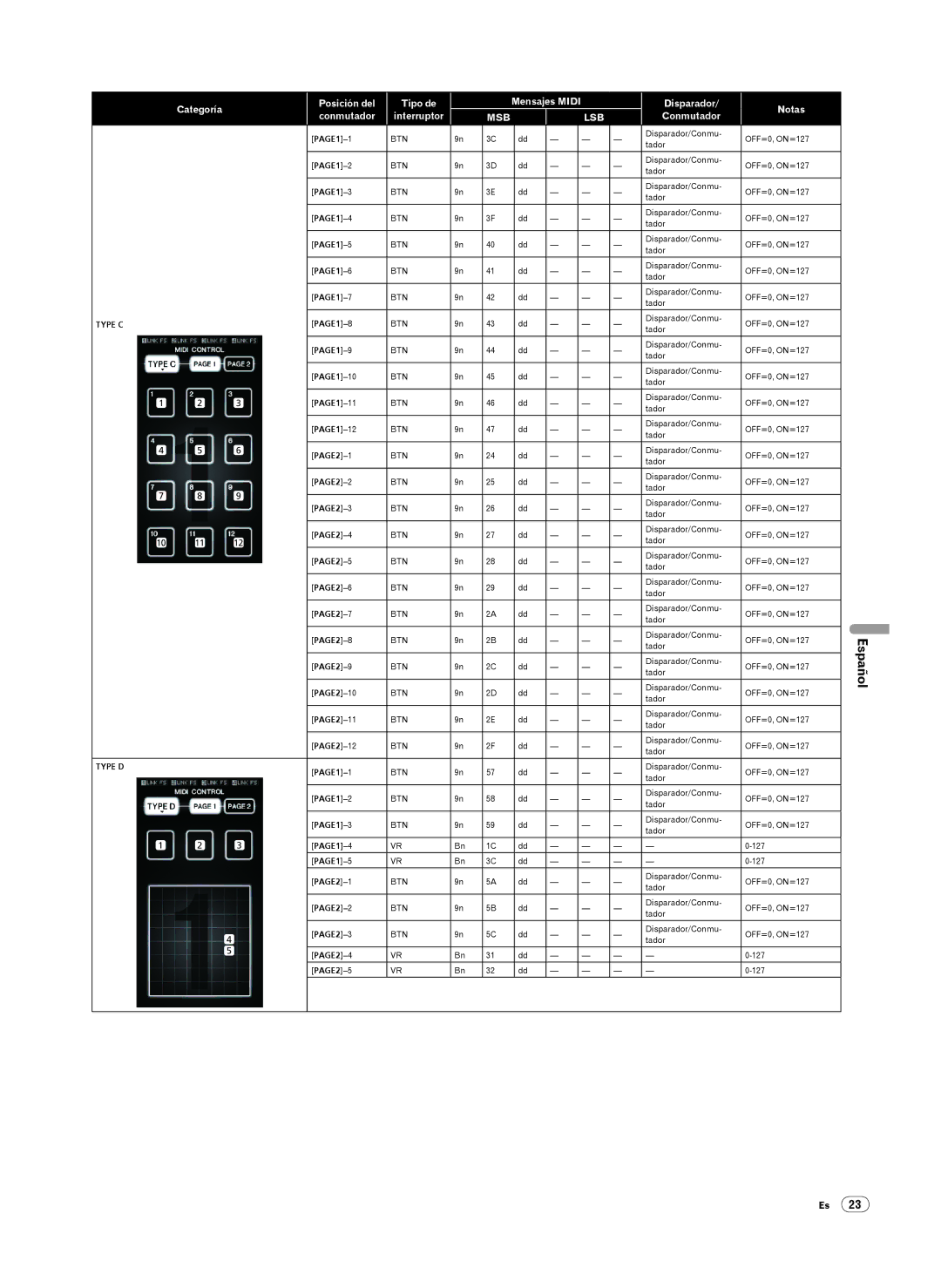 Pioneer DJM-2000 operating instructions Type C 