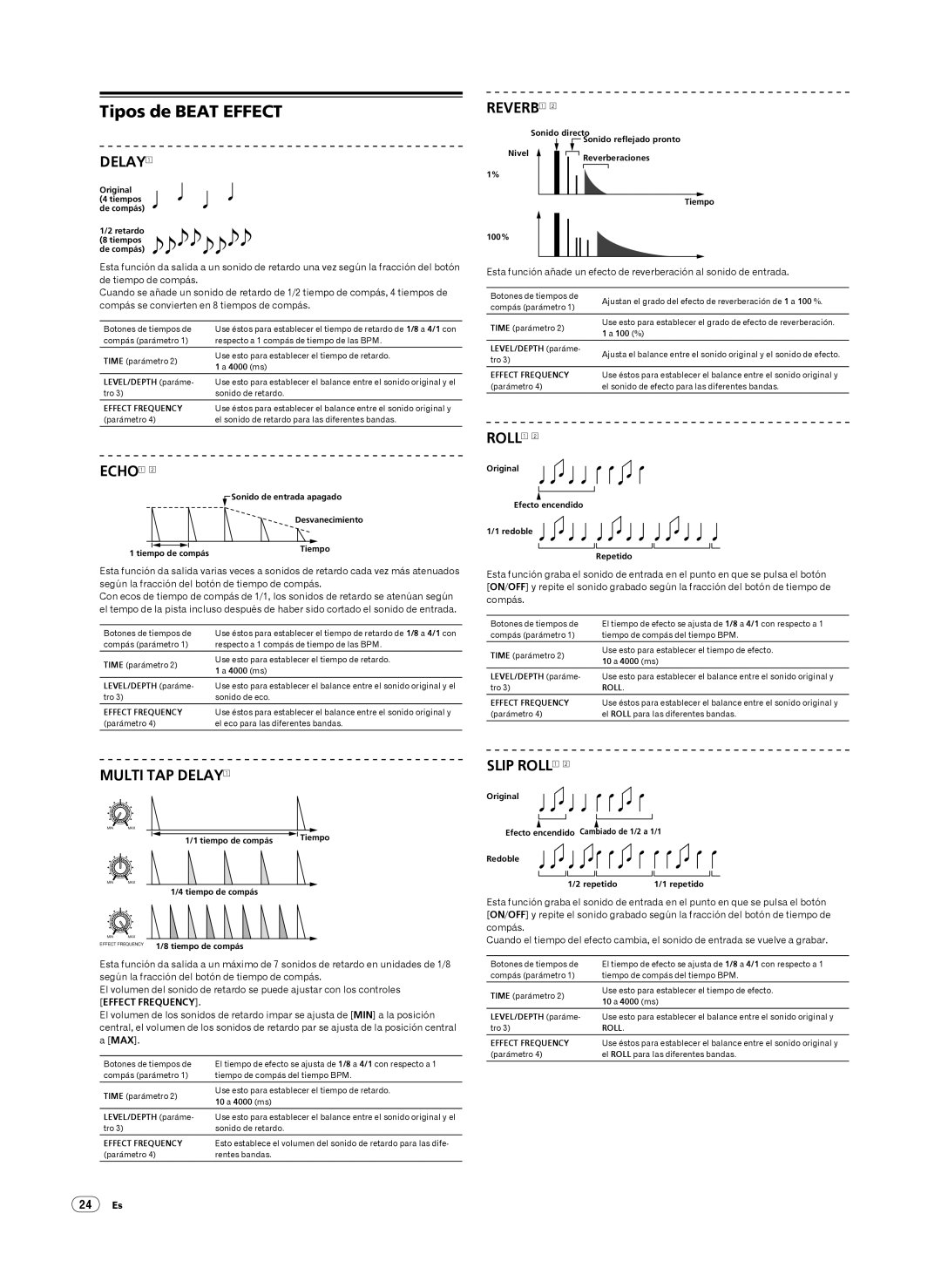 Pioneer DJM-2000 operating instructions Tipos de Beat Effect, 24 Es 