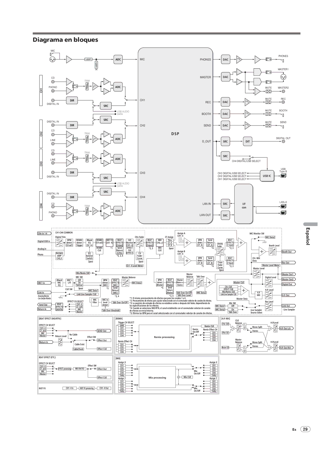 Pioneer DJM-2000 operating instructions Diagrama en bloques, Español 