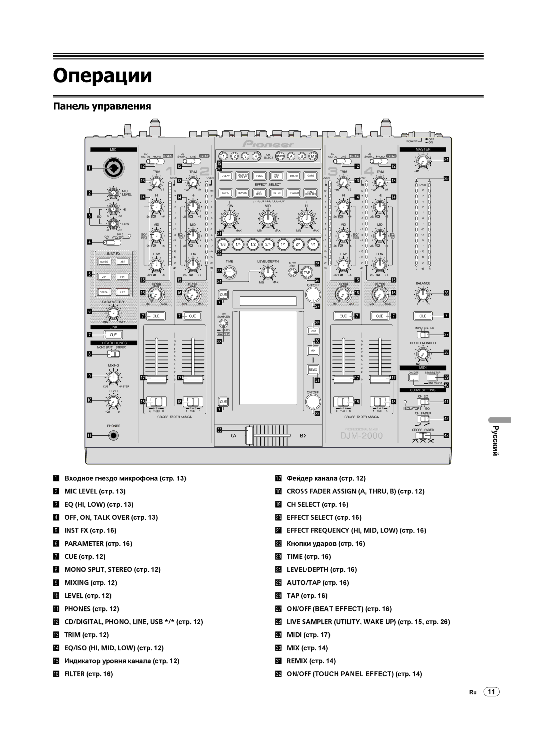 Pioneer DJM-2000 operating instructions Операции 