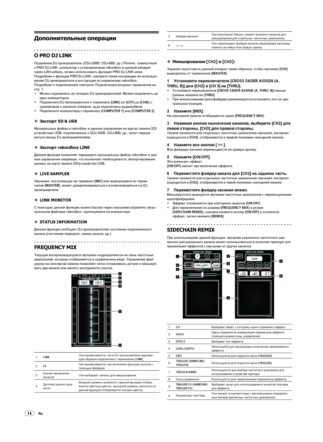 Pioneer DJM-2000 Нажмите MIX, Нажмите все кнопки, Нажмите ON/OFF, Переместите фейдер канала для CH2 на заднюю часть 