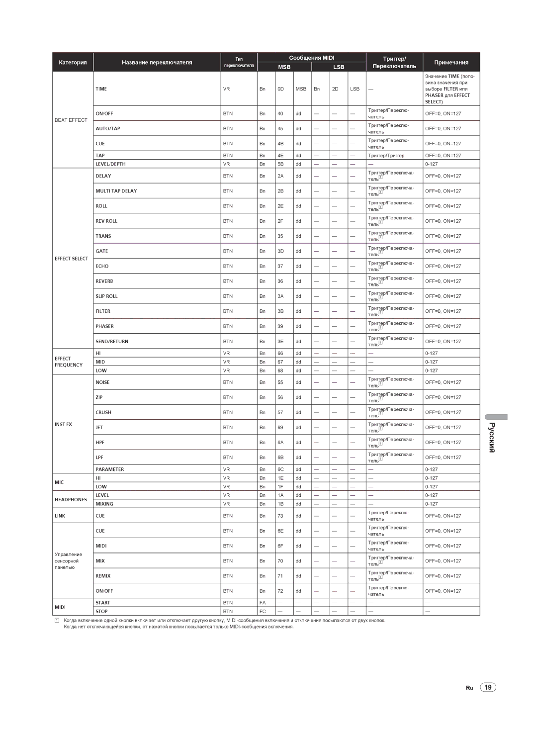 Pioneer DJM-2000 operating instructions Time, Frequency LOW 