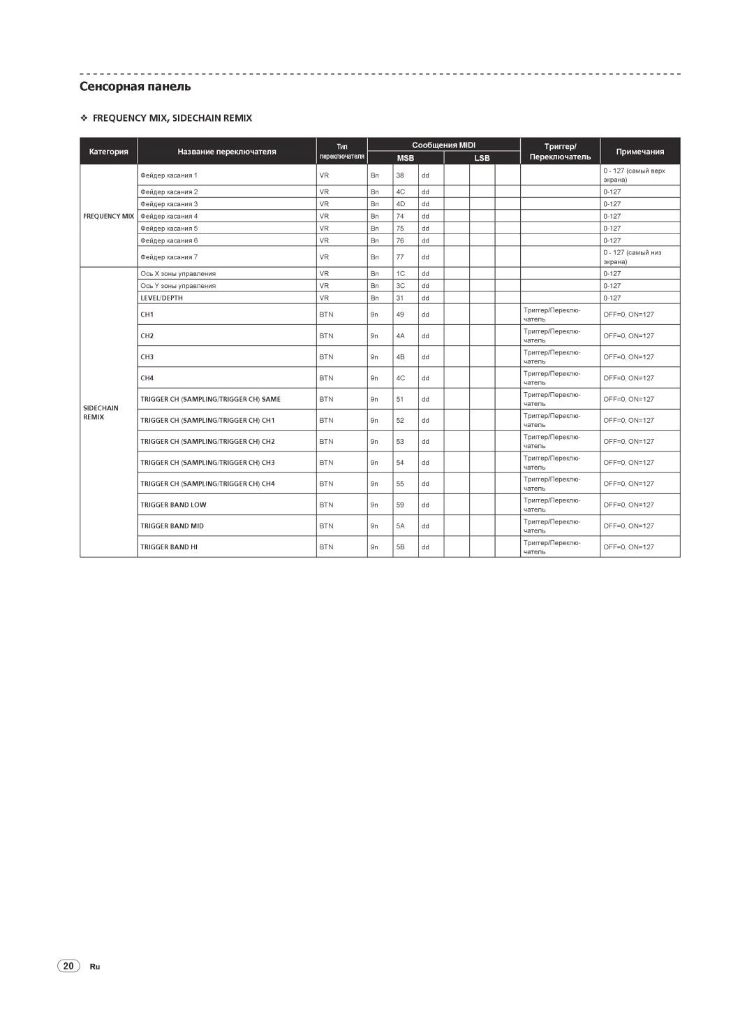 Pioneer DJM-2000 operating instructions Триггер Переключатель Примечания, 20 Ru 