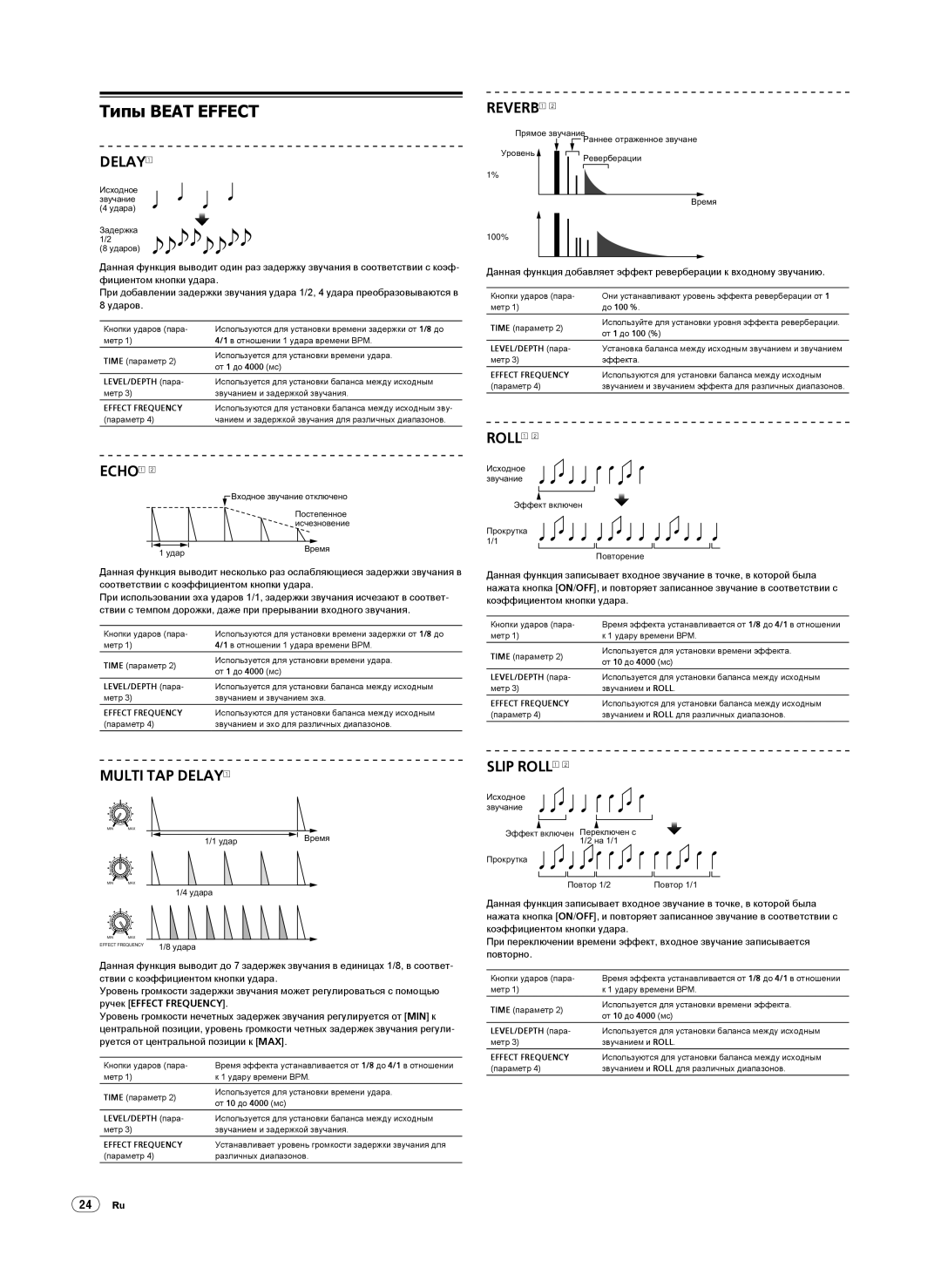 Pioneer DJM-2000 operating instructions Типы Beat Effect, 24 Ru 